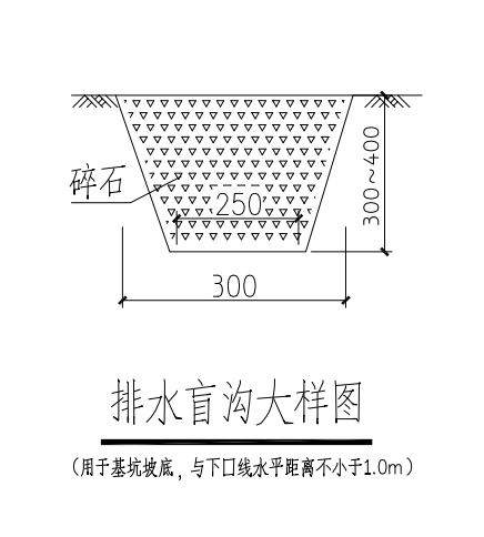 计算工程量