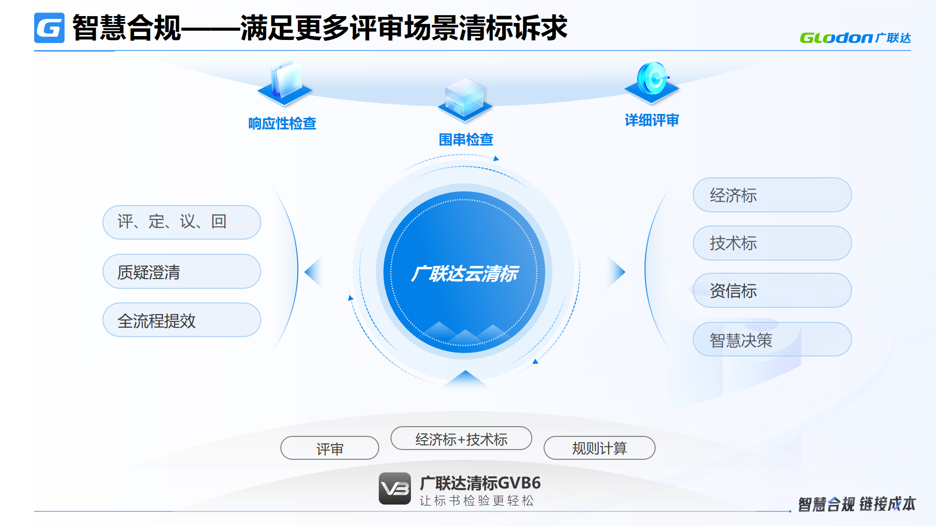 里程碑式的突破!广联达云清标新品重磅发布-服务新干线头条