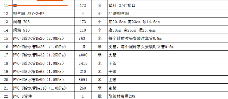 支管