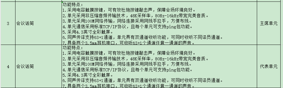 定额