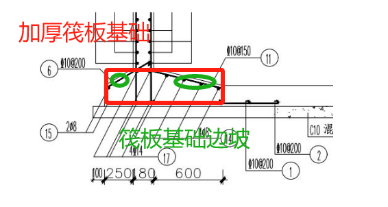 钢筋怎么