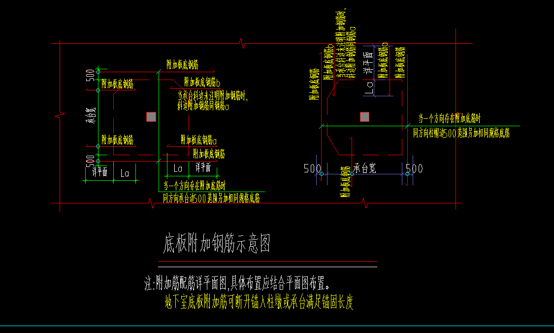 负筋怎么布置