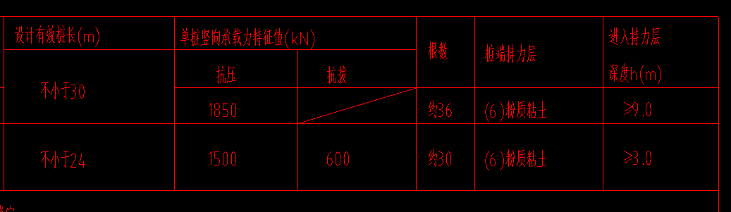 深度是什么