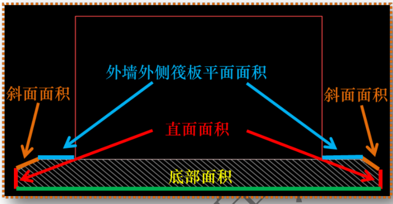 广联达服务新干线