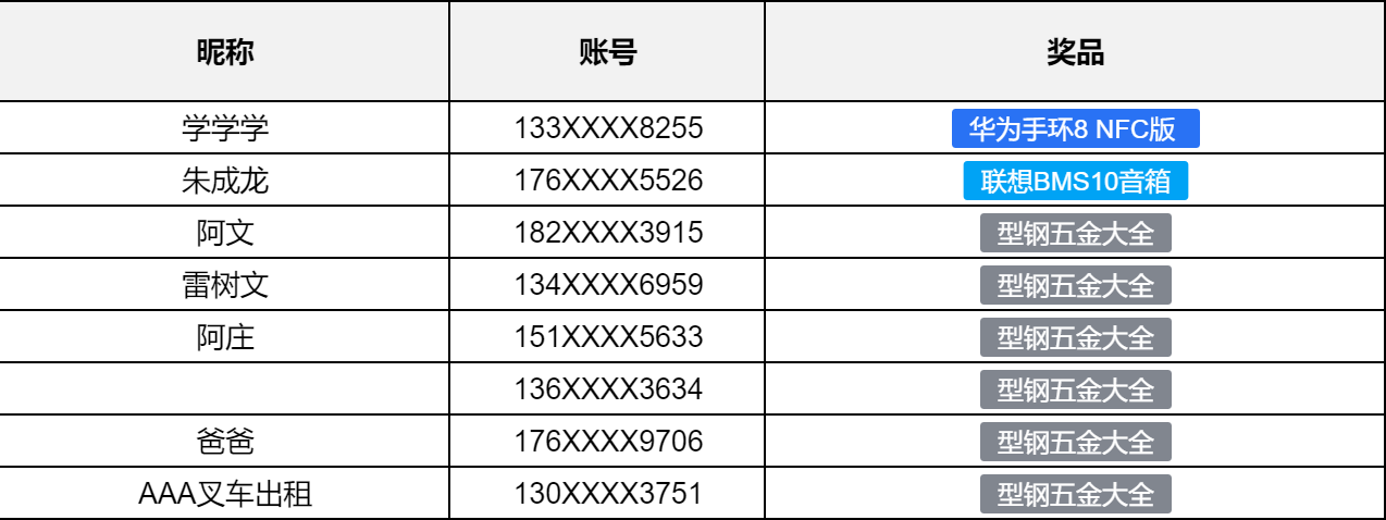 建筑行业快速问答平台-答疑解惑