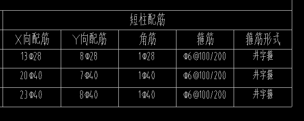 短柱