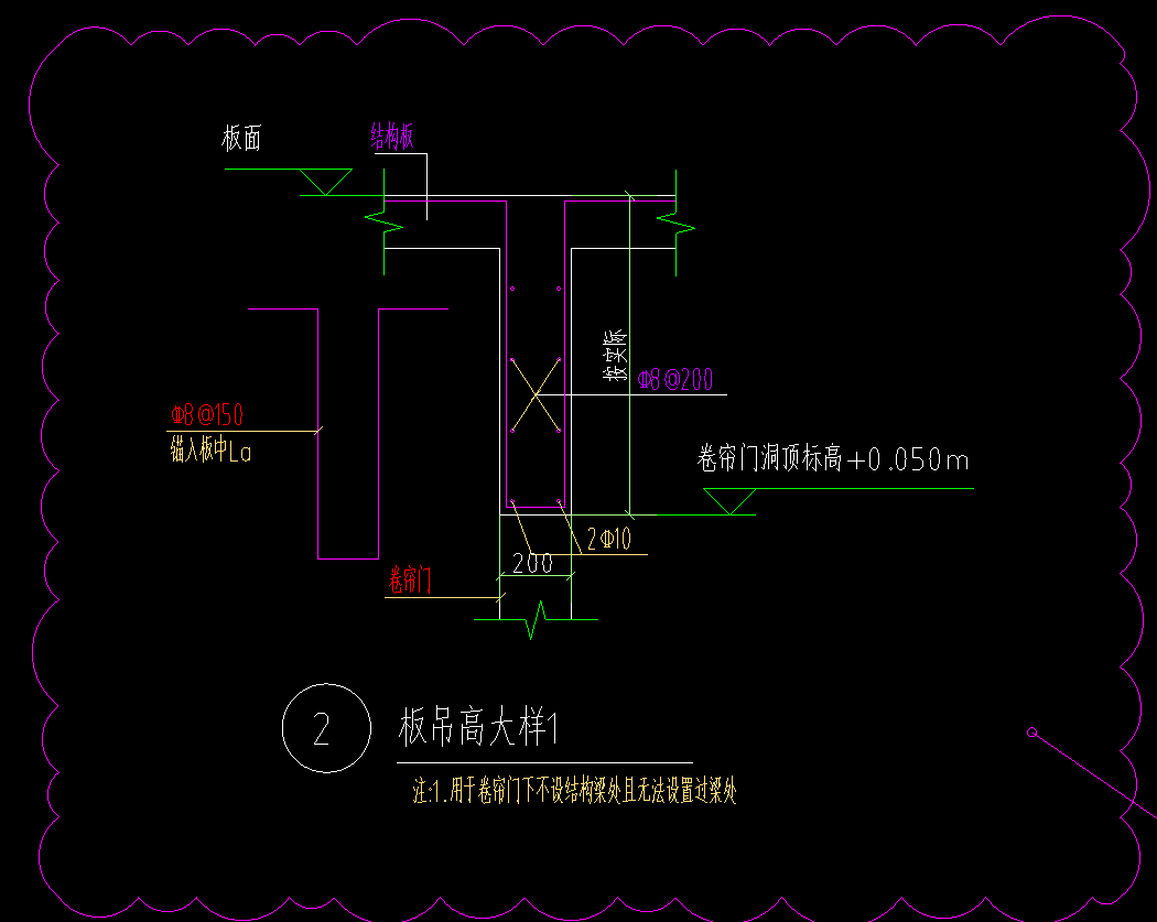 什么布置