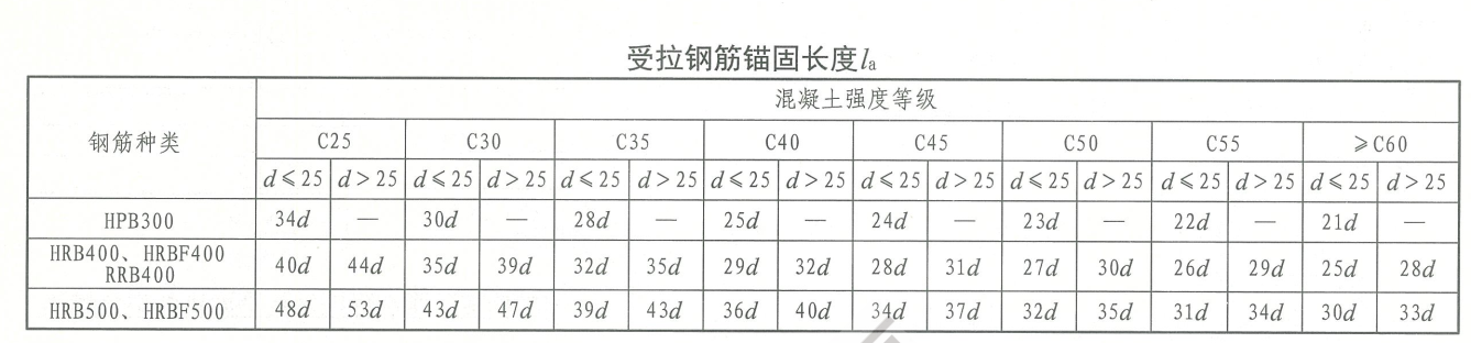 广联达服务新干线