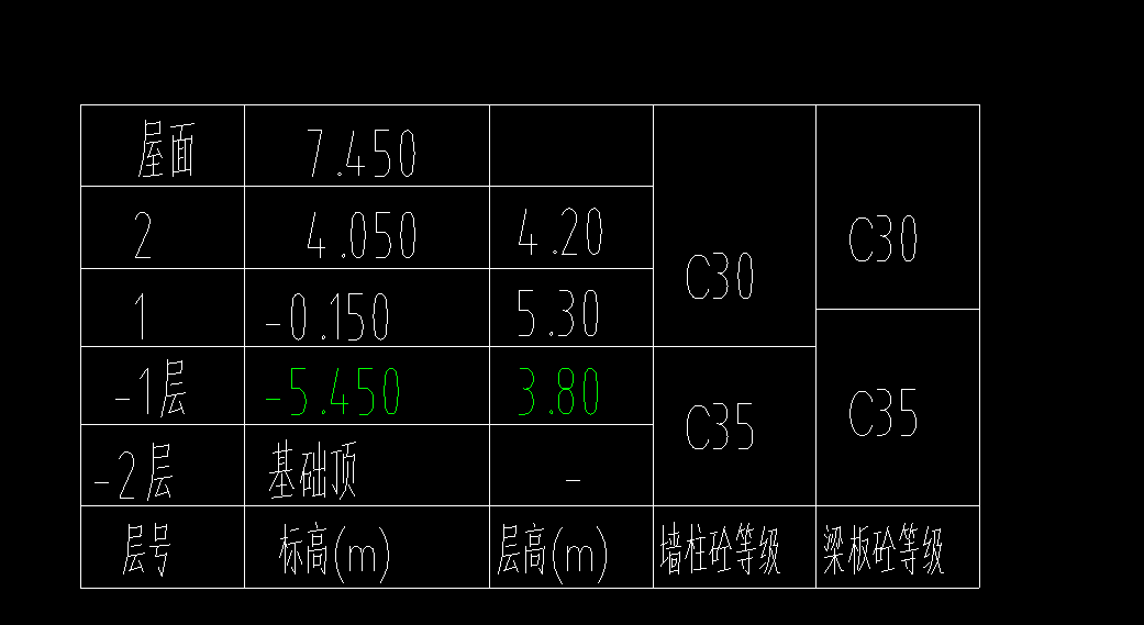 楼层表