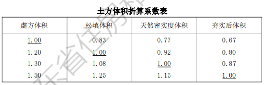 石方