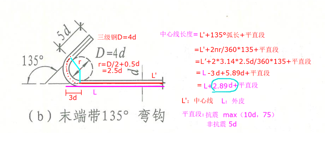 广联达服务新干线