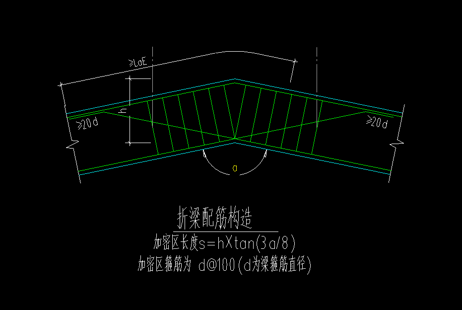 加密区