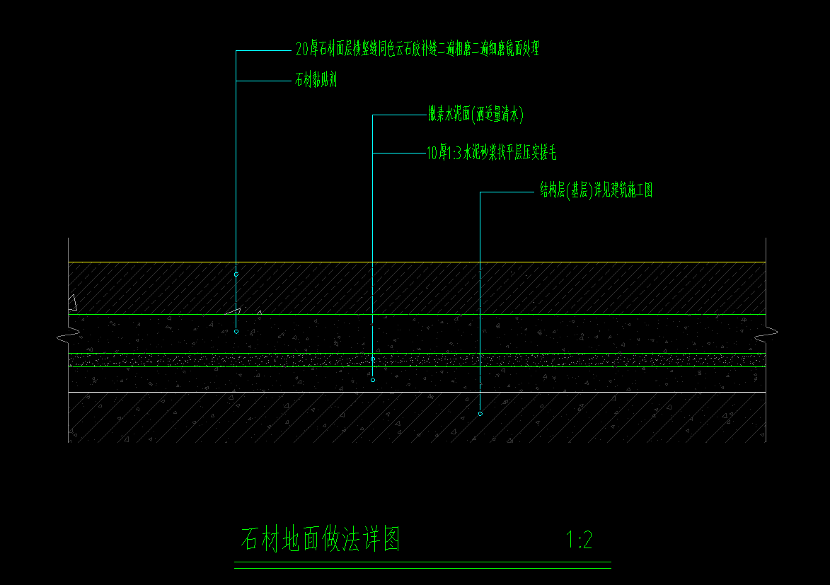 定额