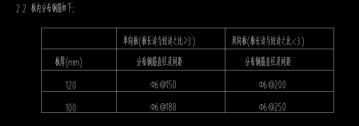 怎么布置