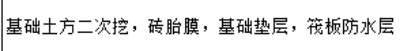 建模完成