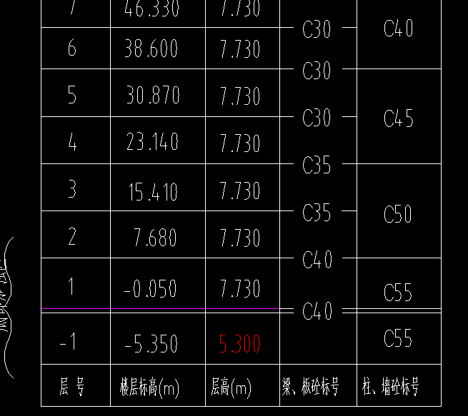 标高