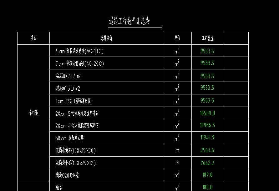 套清单