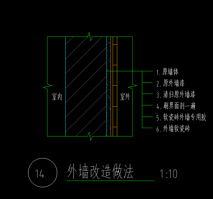 套哪个定额