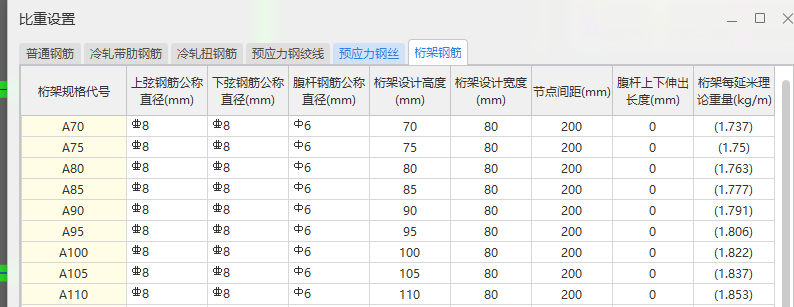 钢筋的规格