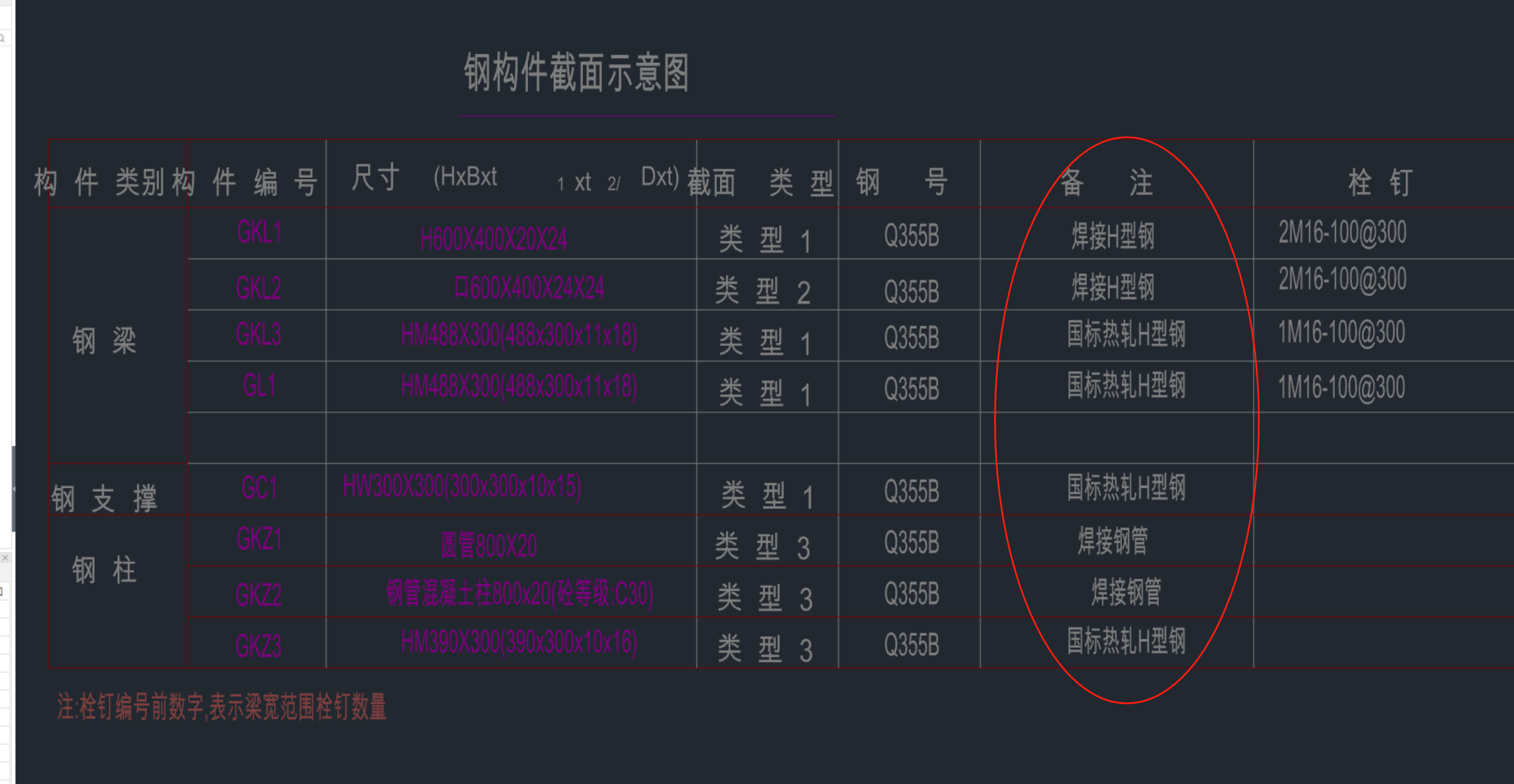 算量