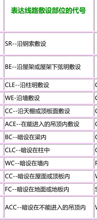 广联达服务新干线