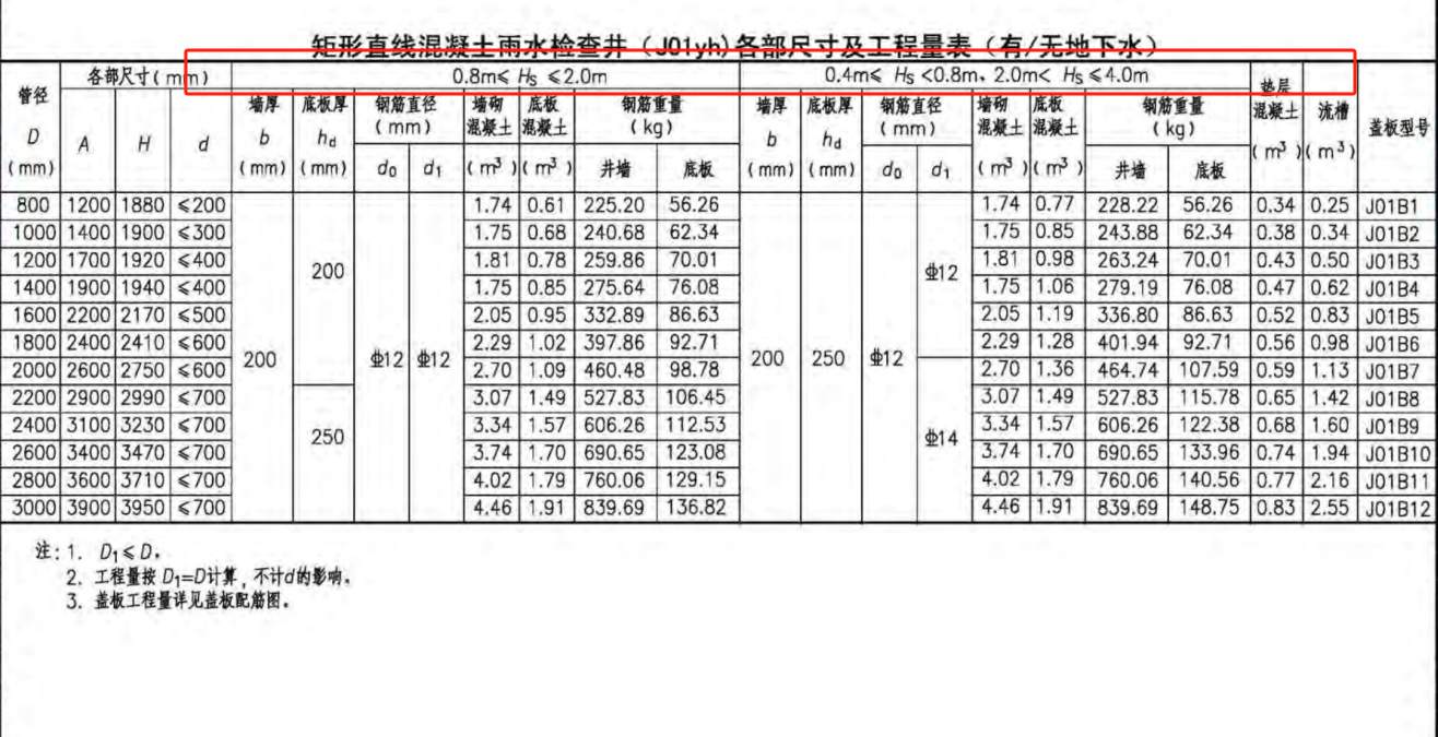 广联达服务新干线
