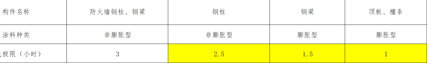 套哪个定额