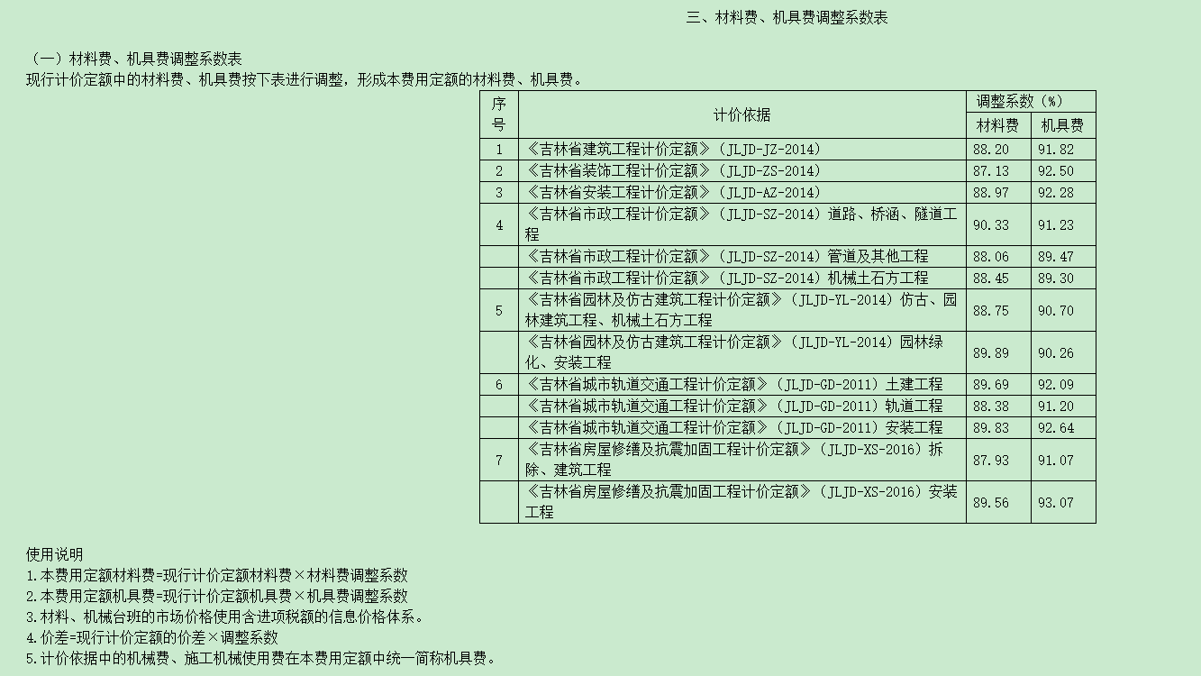 吉林省长