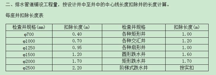 检查井
