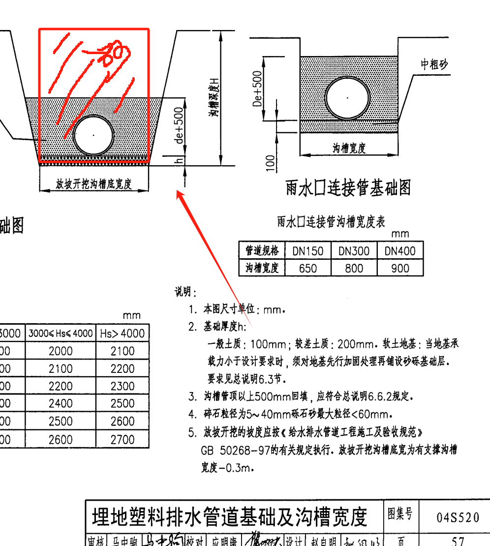 垫层底