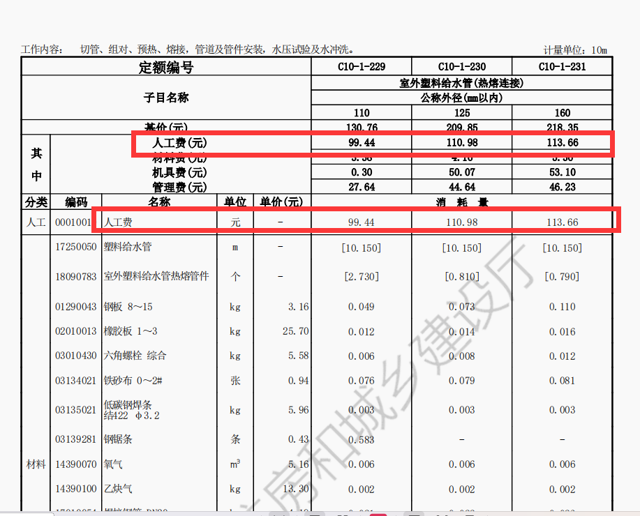 消耗量