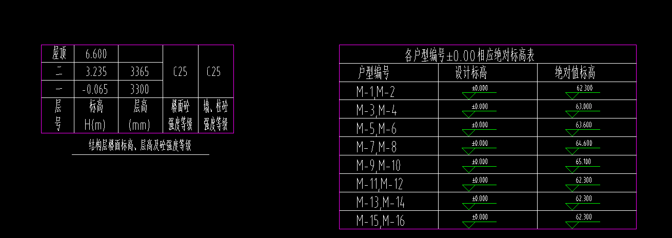 设计标高