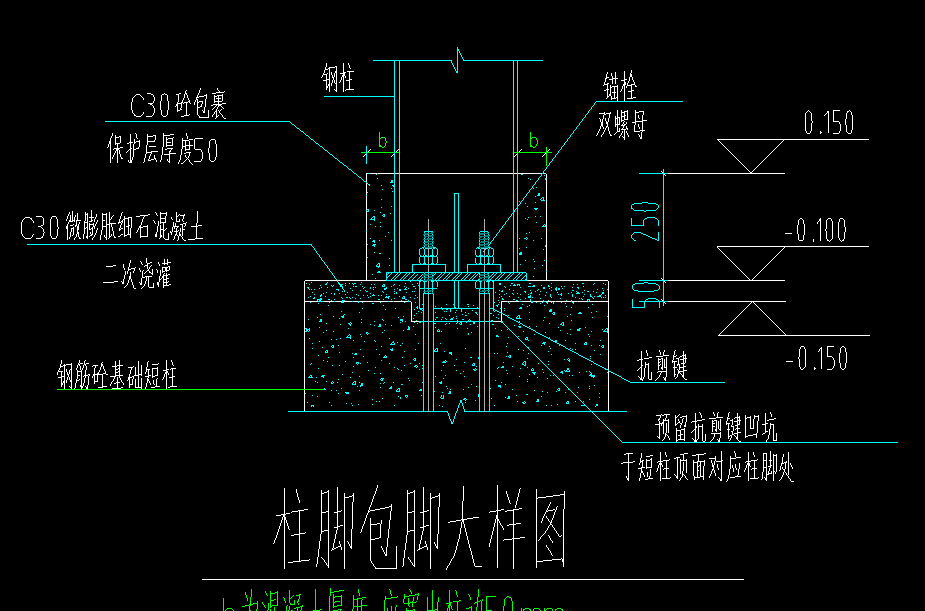 侧模