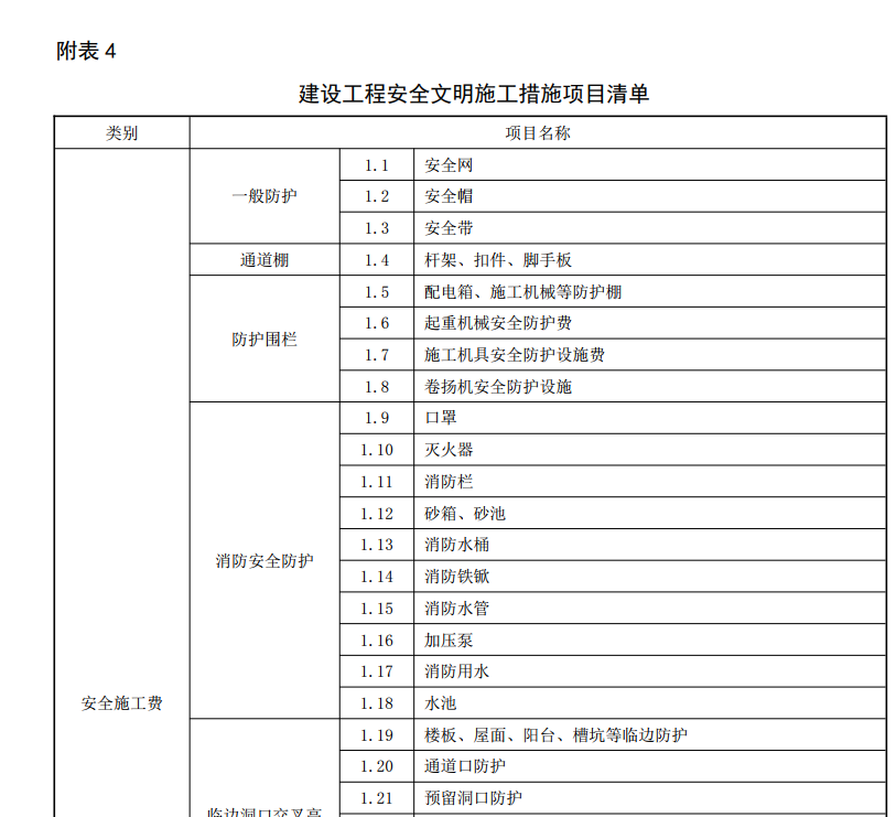 安全文明费