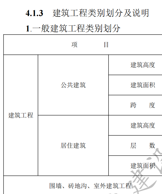 工业建筑