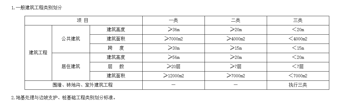 划分标准