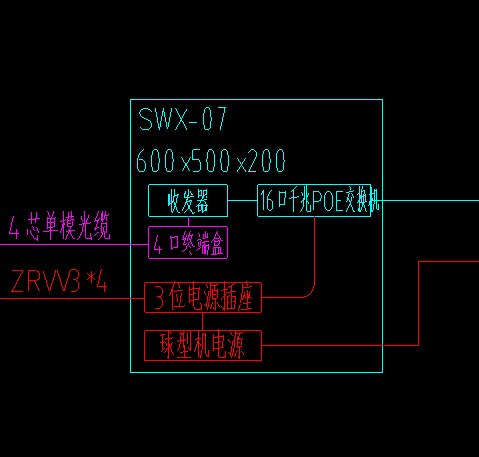 周长