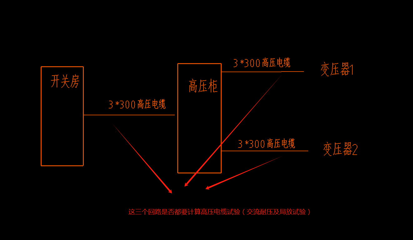 高压电缆