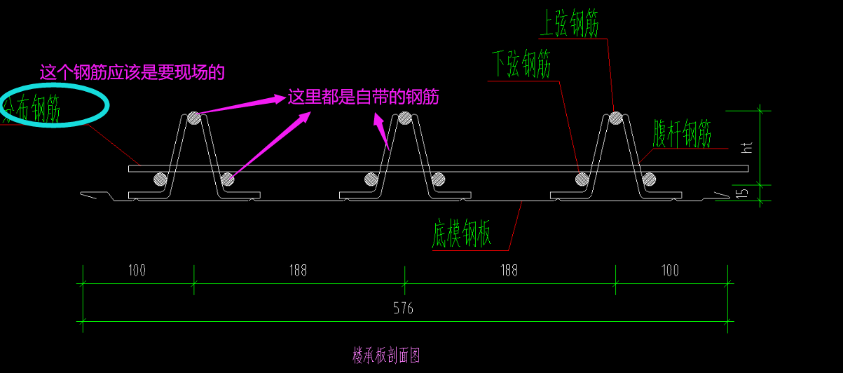 怎么布置