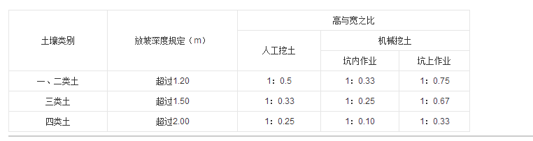 基础底