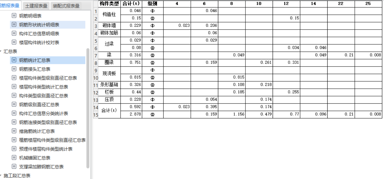 汇总表