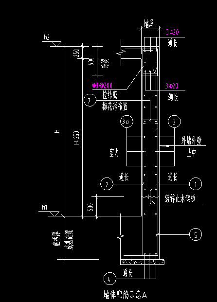 什么钢筋