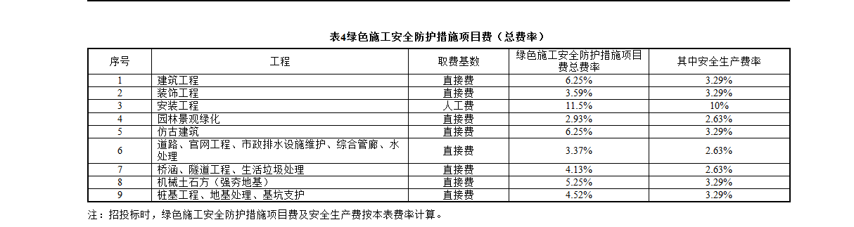 核减