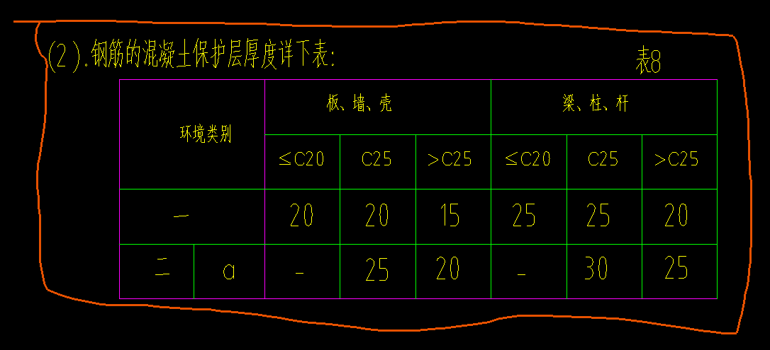保护层