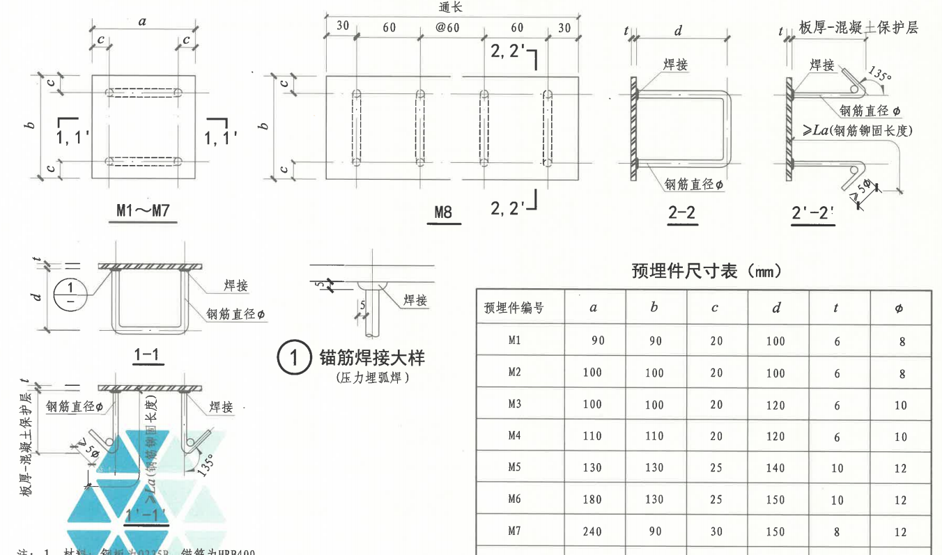 栏杆长度