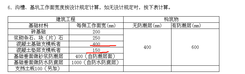 支模