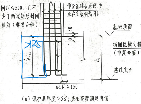 保护层