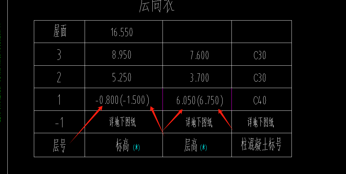 首层底标高