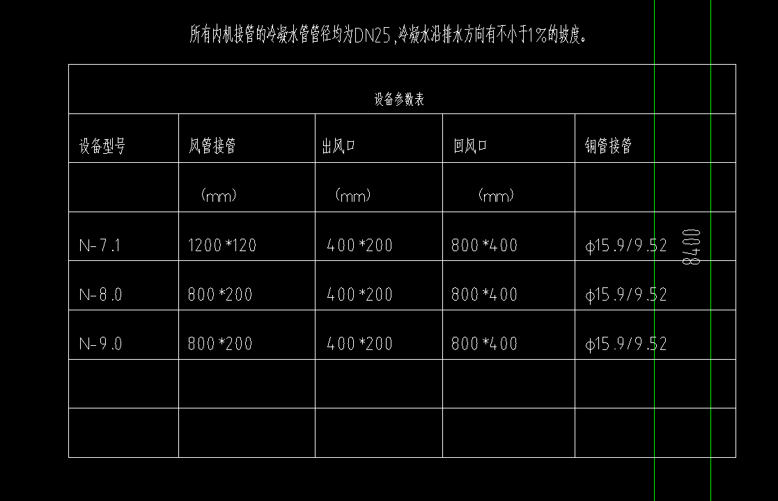 分别计算