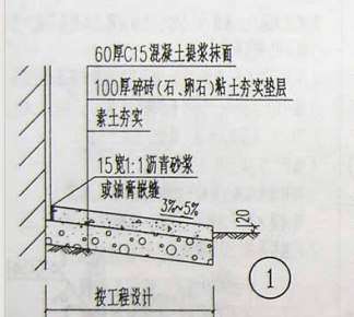 坡度